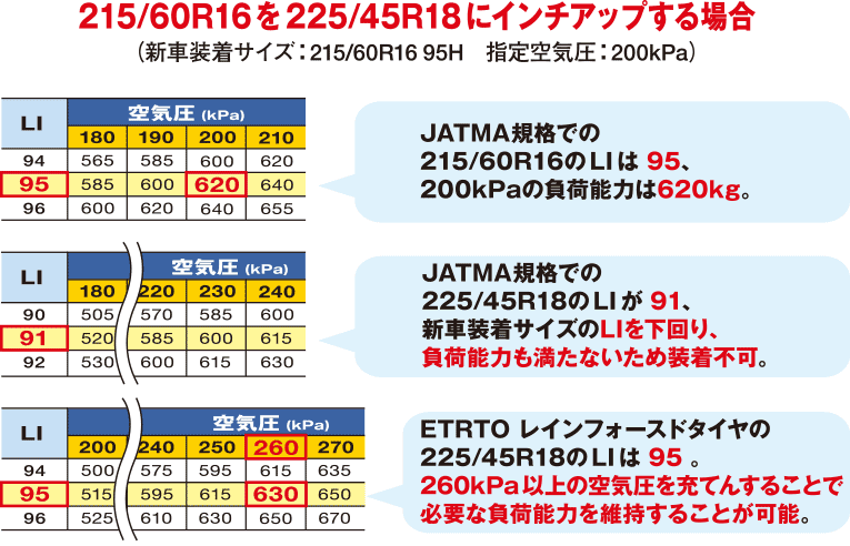画像:215/60R16を225/45R18にインチアップする場合